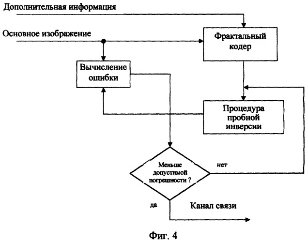 Способ передачи дополнительной информации при фрактальном кодировании изображения (патент 2292662)