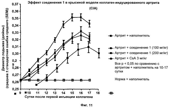 Соединения, моделирующие внутриклеточный кальций (патент 2465272)