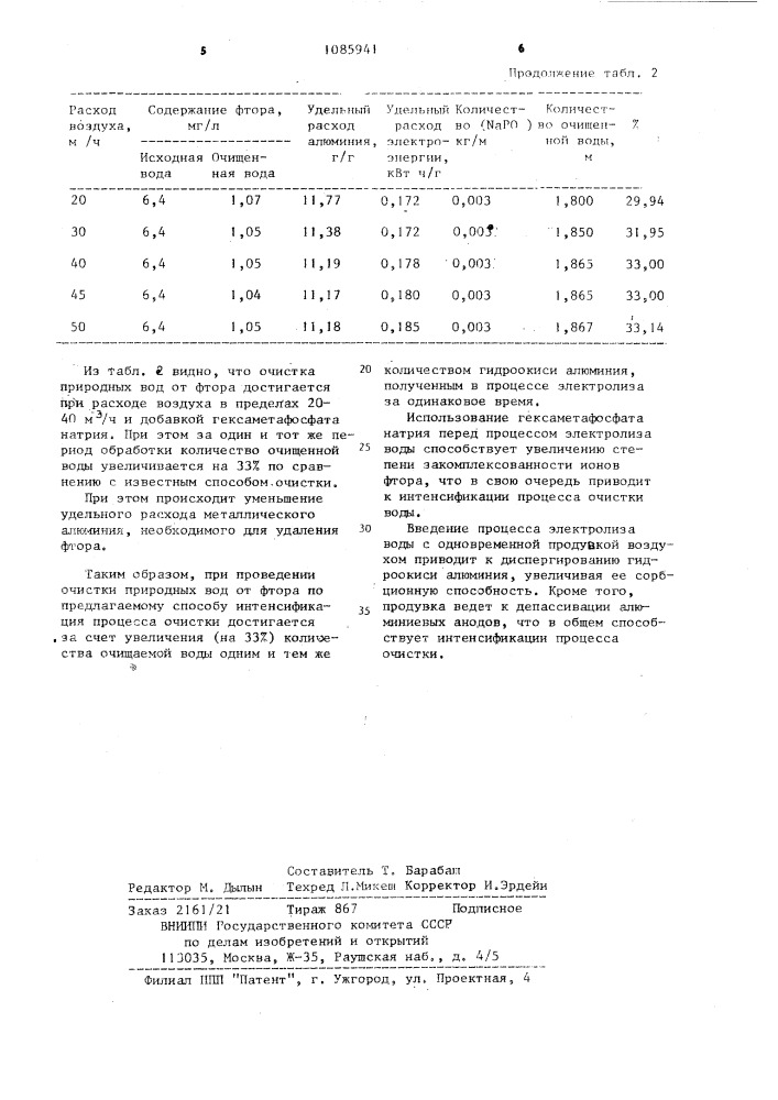 Способ очистки природных вод от фтора (патент 1085941)