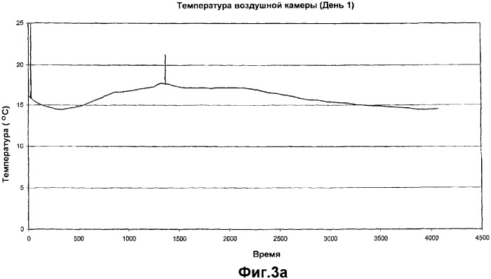 Устройство магнитной обработки текучей среды (варианты) (патент 2364792)