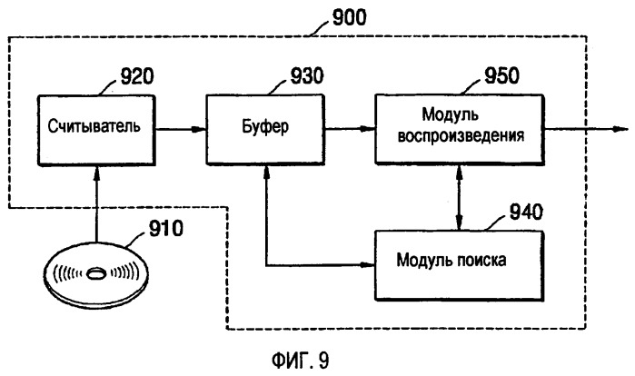 Носитель информации, содержащий метаданные для многоракурсного тайтла, и устройство и способ для его воспроизведения (патент 2385507)