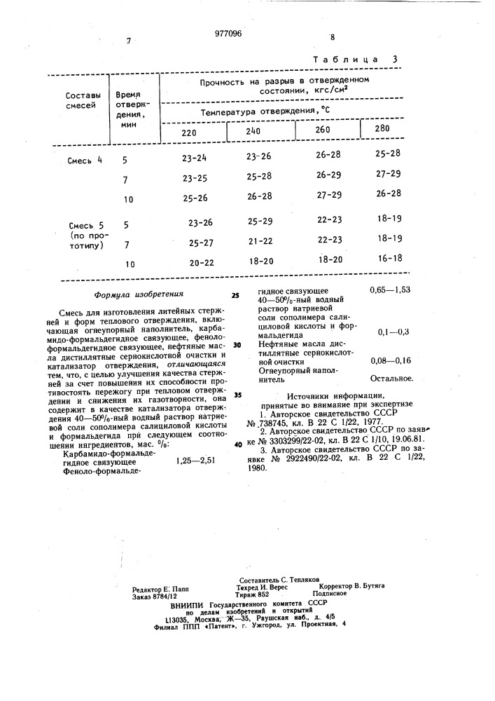 Смесь для изготовления литейных стержней и форм теплового отверждения (патент 977096)