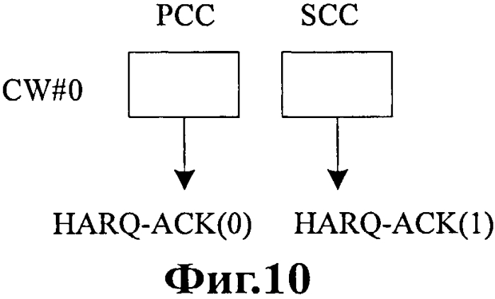 Способ и абонентское устройство для отображения ответных сообщений ack/nack (патент 2568313)