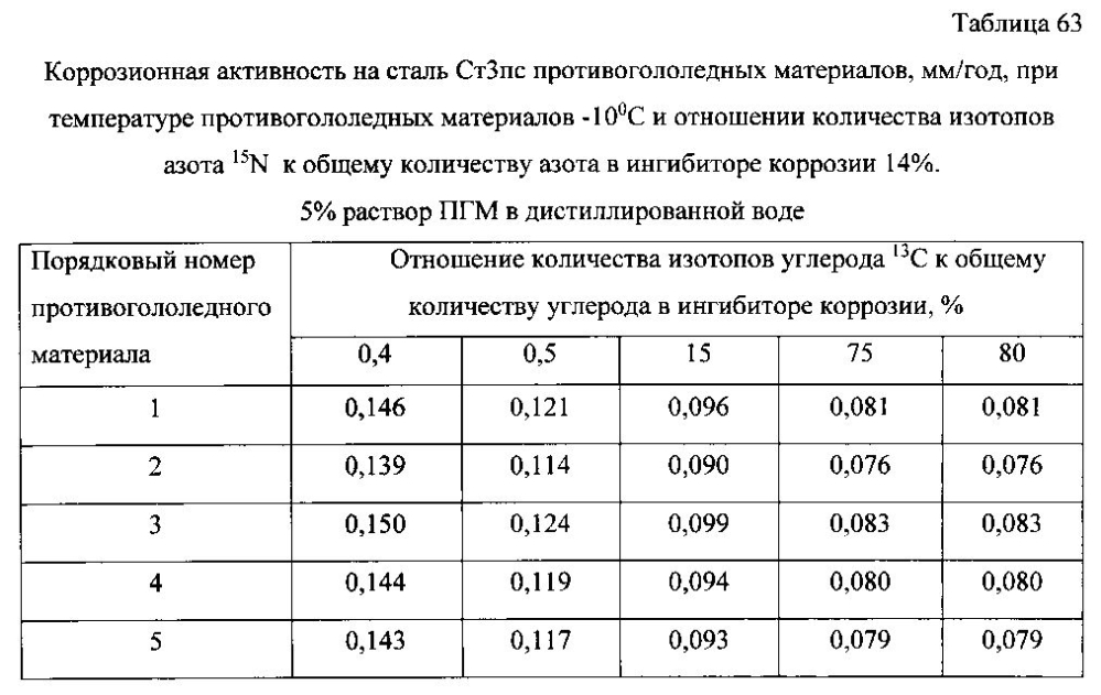 Способ получения твердого противогололедного материала на основе пищевой поваренной соли и кальцинированного хлорида кальция (варианты) (патент 2596784)