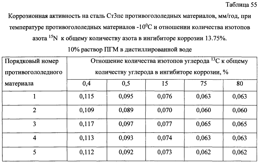 Способ получения твердого противогололедного материала на основе пищевой поваренной соли и кальцинированного хлорида кальция (варианты) (патент 2597316)