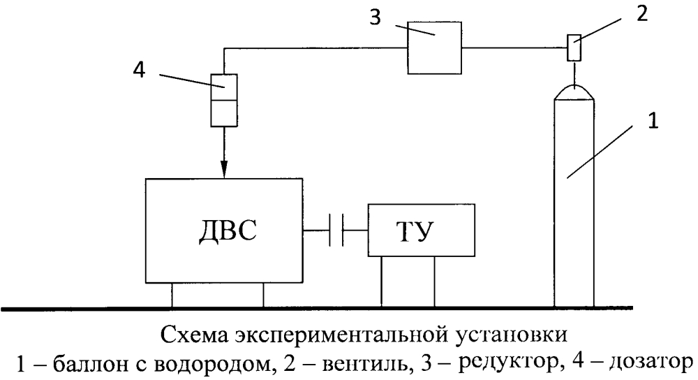 Способ испытаний по оценке совершенства процессов подготовки и сгорания топливной смеси в тепловых двс (патент 2611542)