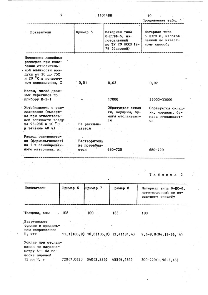 Ламинированный материал (патент 1101488)