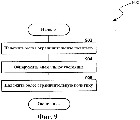 Интегрированное санкционирование доступа (патент 2405198)