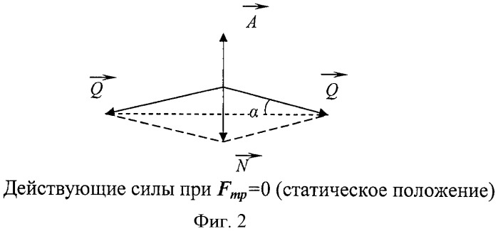 Способ и устройство для определения коэффициента трения гибких тел (патент 2420727)