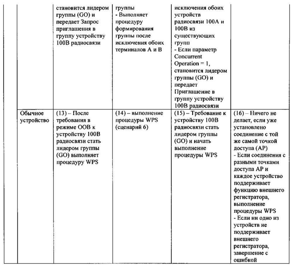 Устройство связи, способ управления связью и программа (патент 2607232)