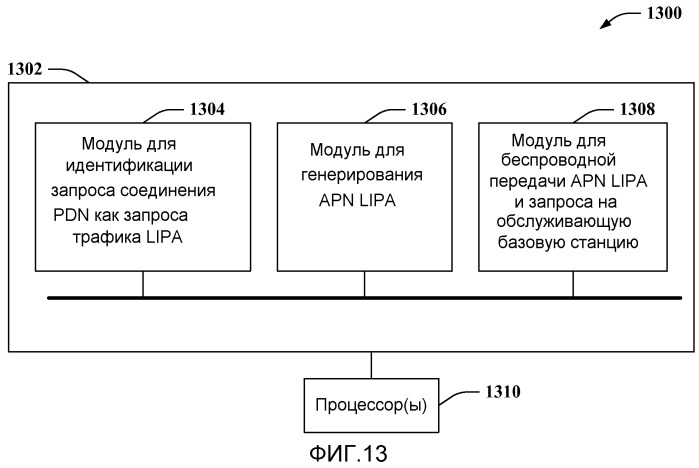 Установление связности сети передачи пакетных данных для трафика локального доступа согласно интернет-протоколу (патент 2536340)