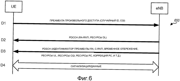 Способ и устройство для произвольного доступа в системе связи множественного доступа с ортогональным разделением каналов (патент 2452139)
