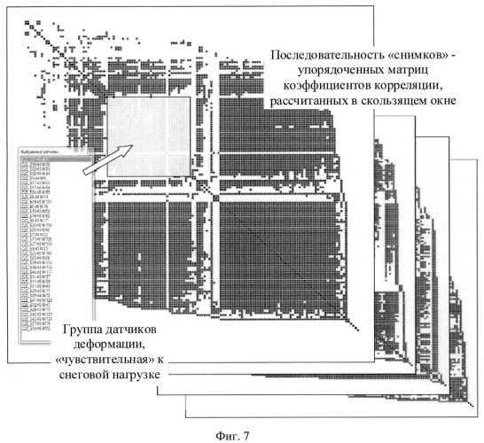 Способ контроля изменений напряженно-деформированного состояния конструкций зданий и сооружений в системе мониторинга с несовершенной сенсорной сетью (патент 2541709)