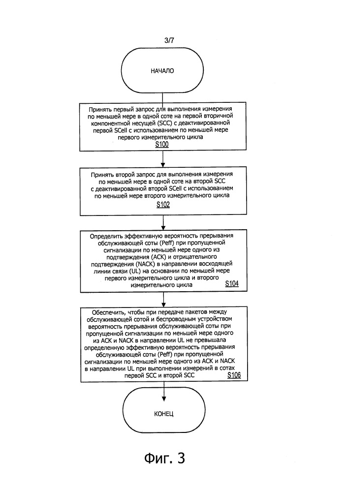 Способы управления прерываниями при множестве деактивированных scell (патент 2658801)