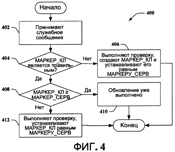 Способ доставки уведомления об обновлении программного обеспечения к устройствам в системах связи (патент 2390963)