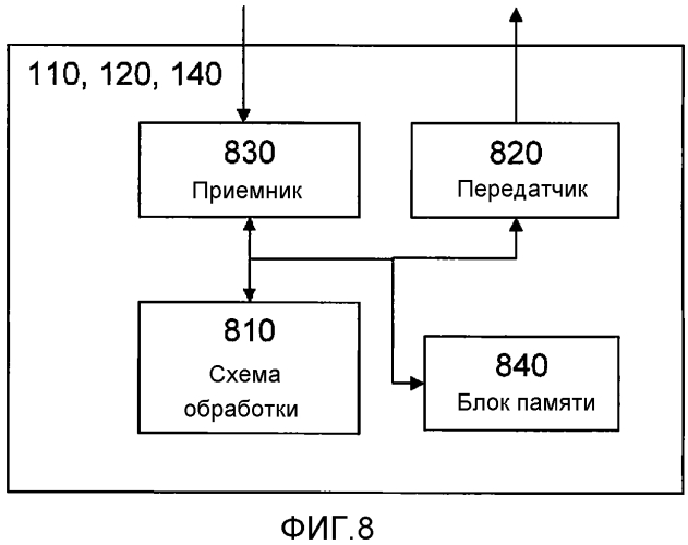 Способы и сетевые узлы для конфигурации шаблонов передачи почти пустого подкадра и соответствующих шаблонов измерений для снижения помех между сотами в гетерогенной системе сотовой радиосвязи (патент 2575702)