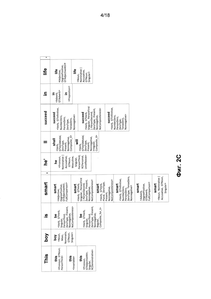 Исчерпывающая автоматическая обработка текстовой информации (патент 2662699)