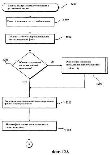 Система и способ для обновления инсталляционных компонентов в сетевой среде (патент 2372644)