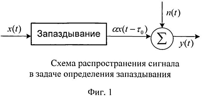 Схема задержки сигнала