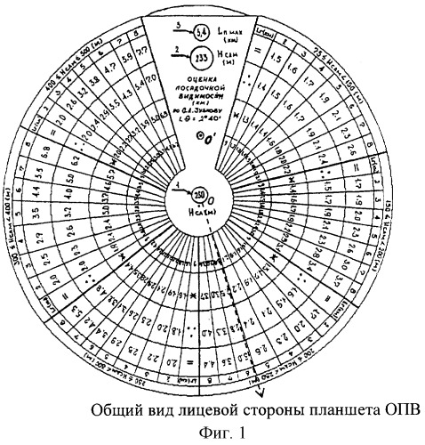 Устройство для оценки посадочной видимости при различных высоте облаков и явлениях погоды (планшет оценки посадочной видимости ) (патент 2267142)