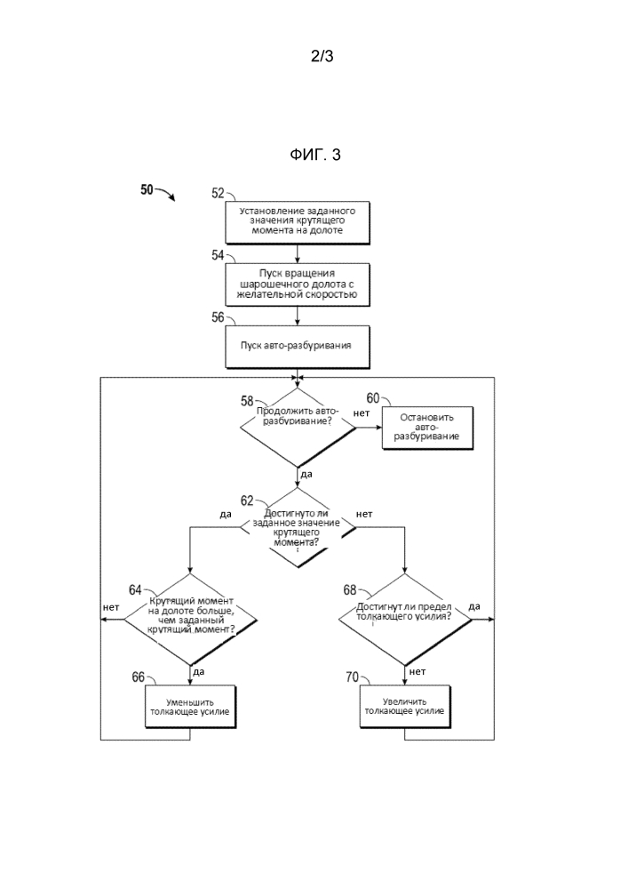 Способ и система для автоматической операции разбуривания (патент 2600995)