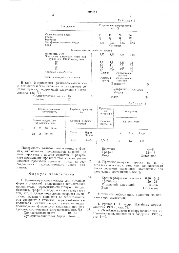 Противопригарная краска для литейных форм и стержней (патент 528143)