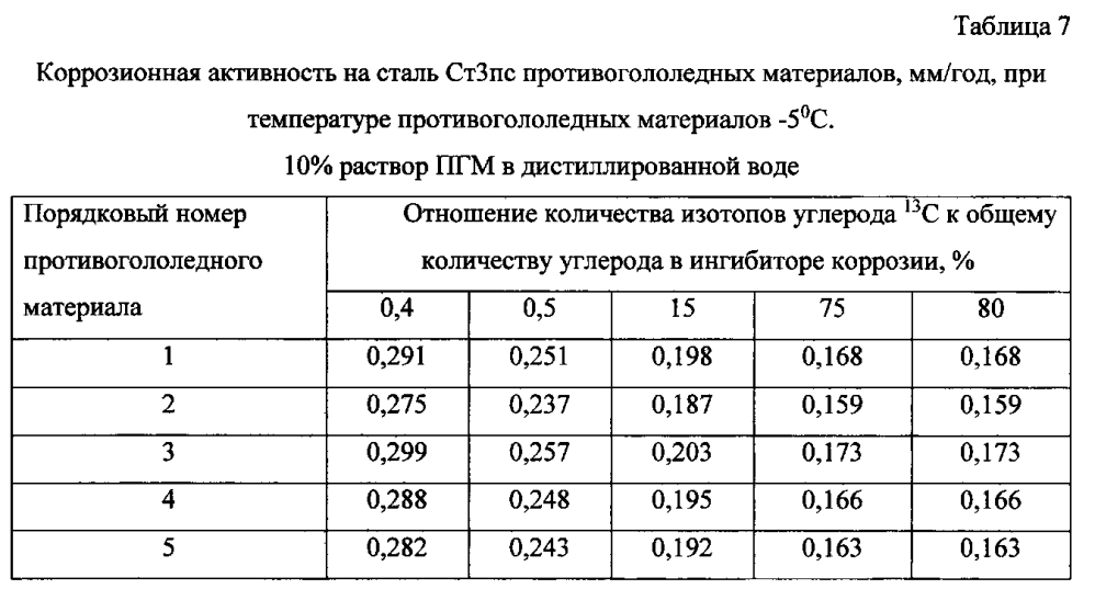 Способ получения твердого противогололедного материала на основе пищевой поваренной соли и кальцинированного хлорида кальция (варианты) (патент 2597110)