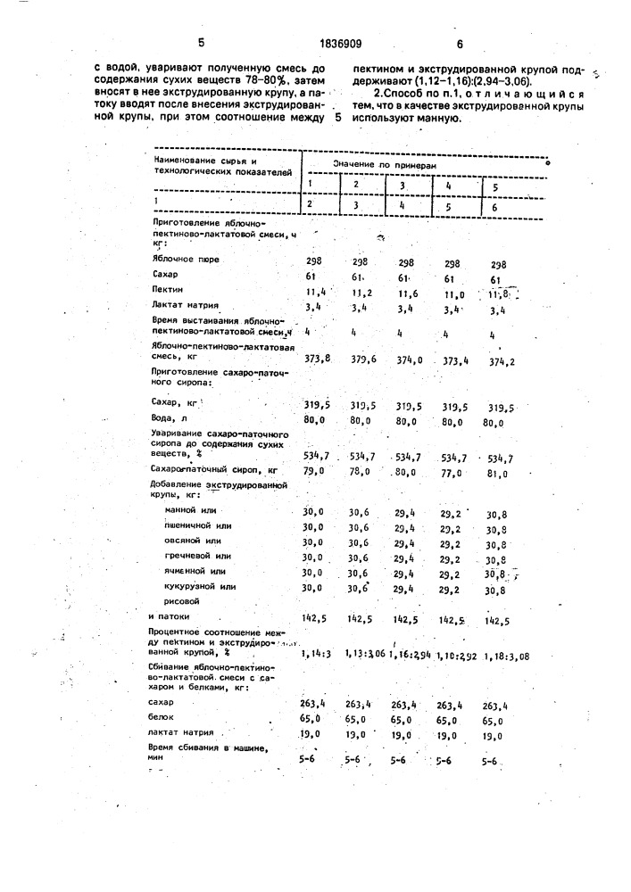 Способ производства сбивных кондитерских изделий (патент 1836909)