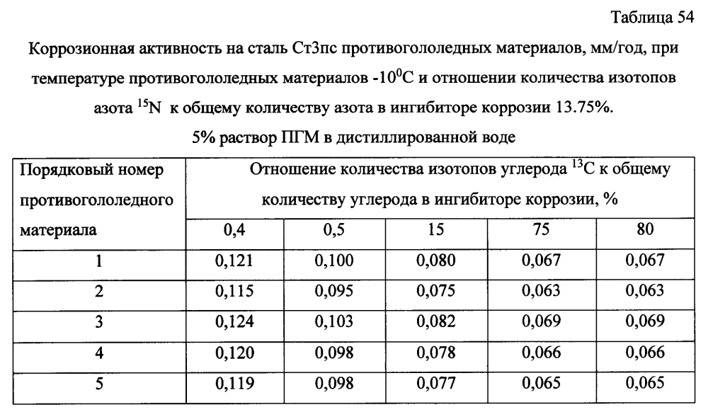 Способ получения твердого противогололедного материала на основе пищевой поваренной соли и кальцинированного хлорида кальция (варианты) (патент 2596783)