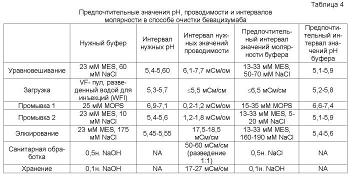 Очистка антител с помощью катионообменной хроматографии (патент 2498991)