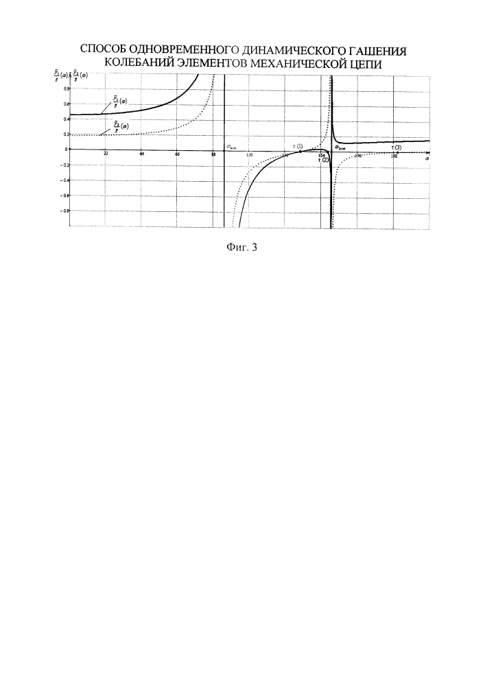 Способ одновременного динамического гашения колебаний элементов механической цепи (патент 2648661)