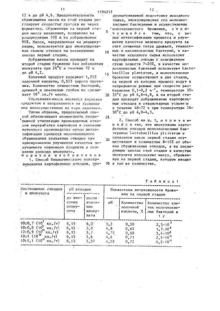 Способ биологического консервирования картофельных отходов (патент 1594212)