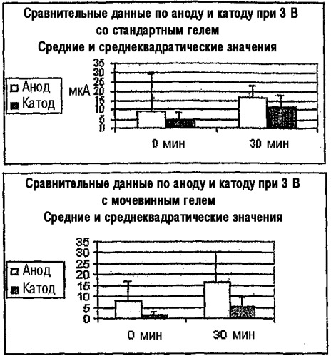Способ, устройство и набор для лечения онихомикоза с использованием электрокинетического переноса веществ (патент 2372113)