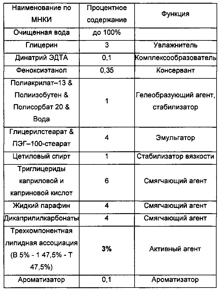 Косметическая композиция, содержащая трехкомпонентную липидную ассоциацию для контроля сухости кожи (патент 2666253)