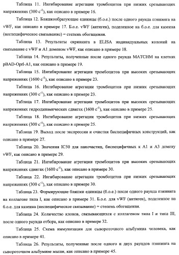 Терапевтические полипептиды, их гомологи, их фрагменты и их применение для модуляции агрегации, опосредованной тромбоцитами (патент 2357974)