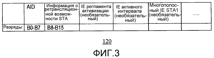 Способ и система для выбора ретрансляционной станции-ответчика в сетях беспроводной связи (патент 2529891)