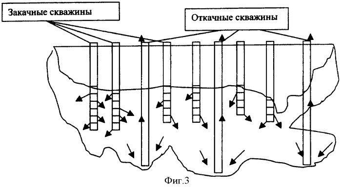 Способ подземного выщелачивания окисленных никелевых руд, имеющих железистые и магнезиальные руды (патент 2353754)