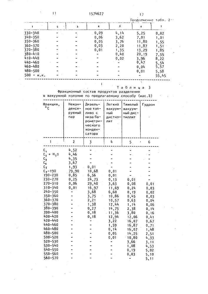 Способ переработки нефти (патент 1574627)