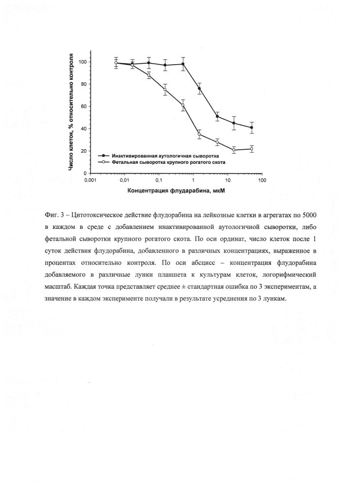 Способ персонифицированного скрининга действия препаратов на лейкозные клетки ex vivo (патент 2653442)