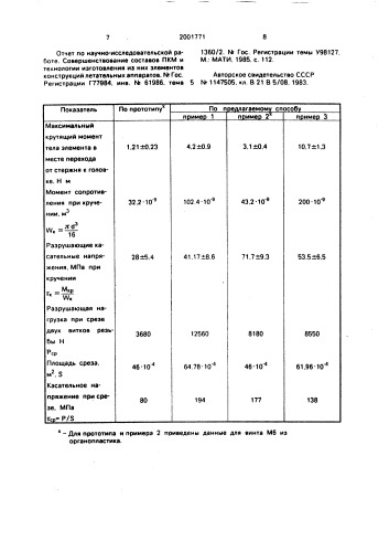 Способ изготовления изделий переменного сечения (патент 2001771)