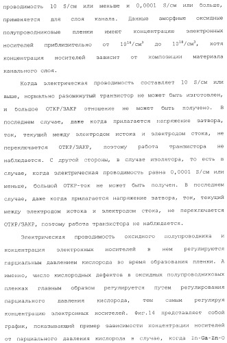 Полевой транзистор, имеющий канал, содержащий оксидный полупроводниковый материал, включающий в себя индий и цинк (патент 2371809)