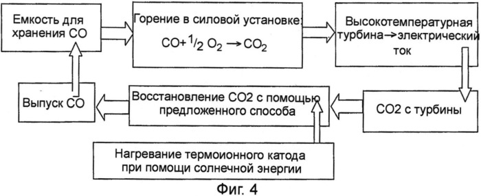 Система и способ производства химической потенциальной энергии (патент 2509828)