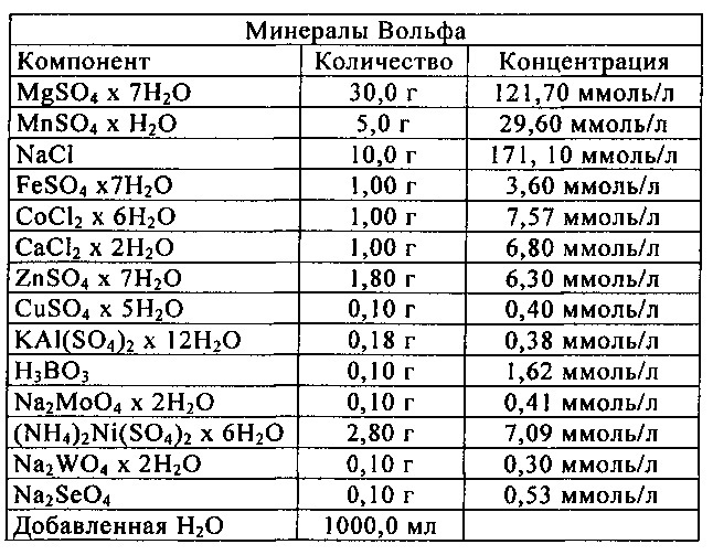 Устройство и способ получения метана (патент 2620063)