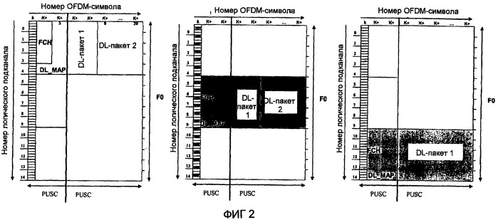 Централизованное выделение радиоресурсов в сетях связи (патент 2438268)