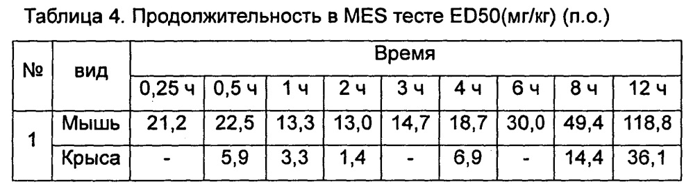 Фенилкарбаматные соединения для применения в предупреждении или лечении эпилепсии (патент 2632659)