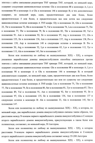 Улучшенные нанотела против фактора некроза опухоли-альфа (патент 2464276)