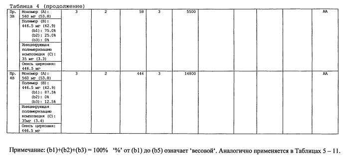 Композиция для восстановления твердой ткани (патент 2537130)