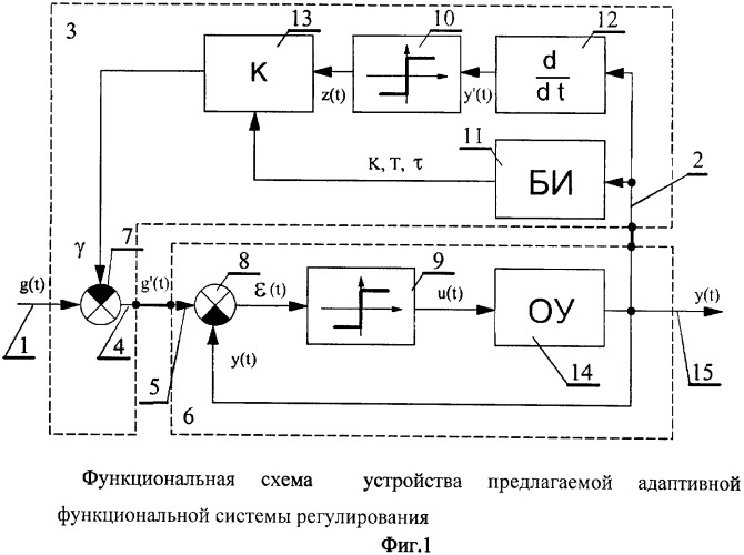 Адаптивная приставка к двухпозиционному регулятору (патент 2424545)