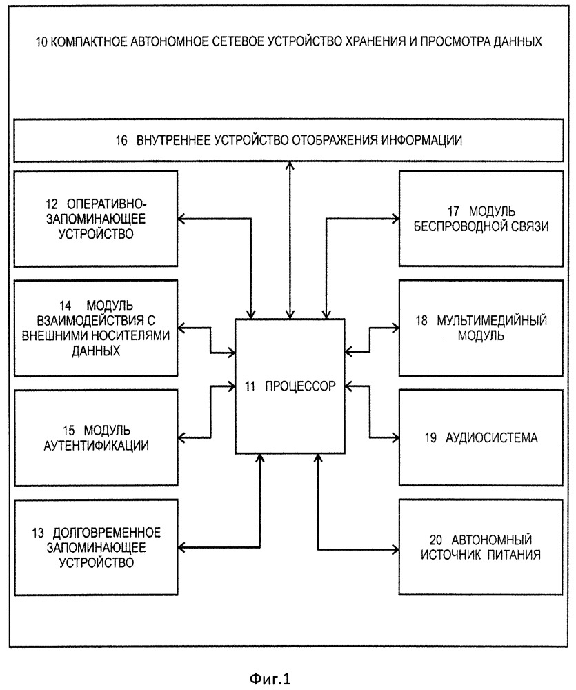 Компактное автономное сетевое устройство хранения и просмотра данных (патент 2653229)