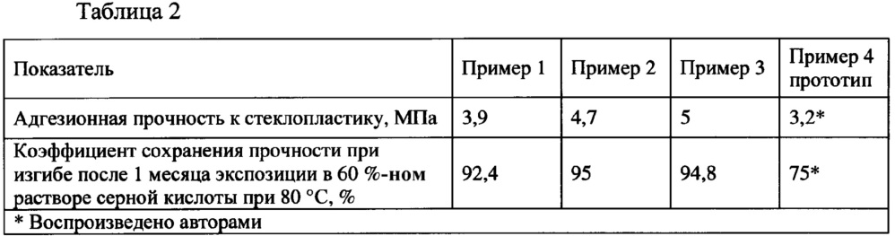 Герметизирующая мастика (патент 2653828)